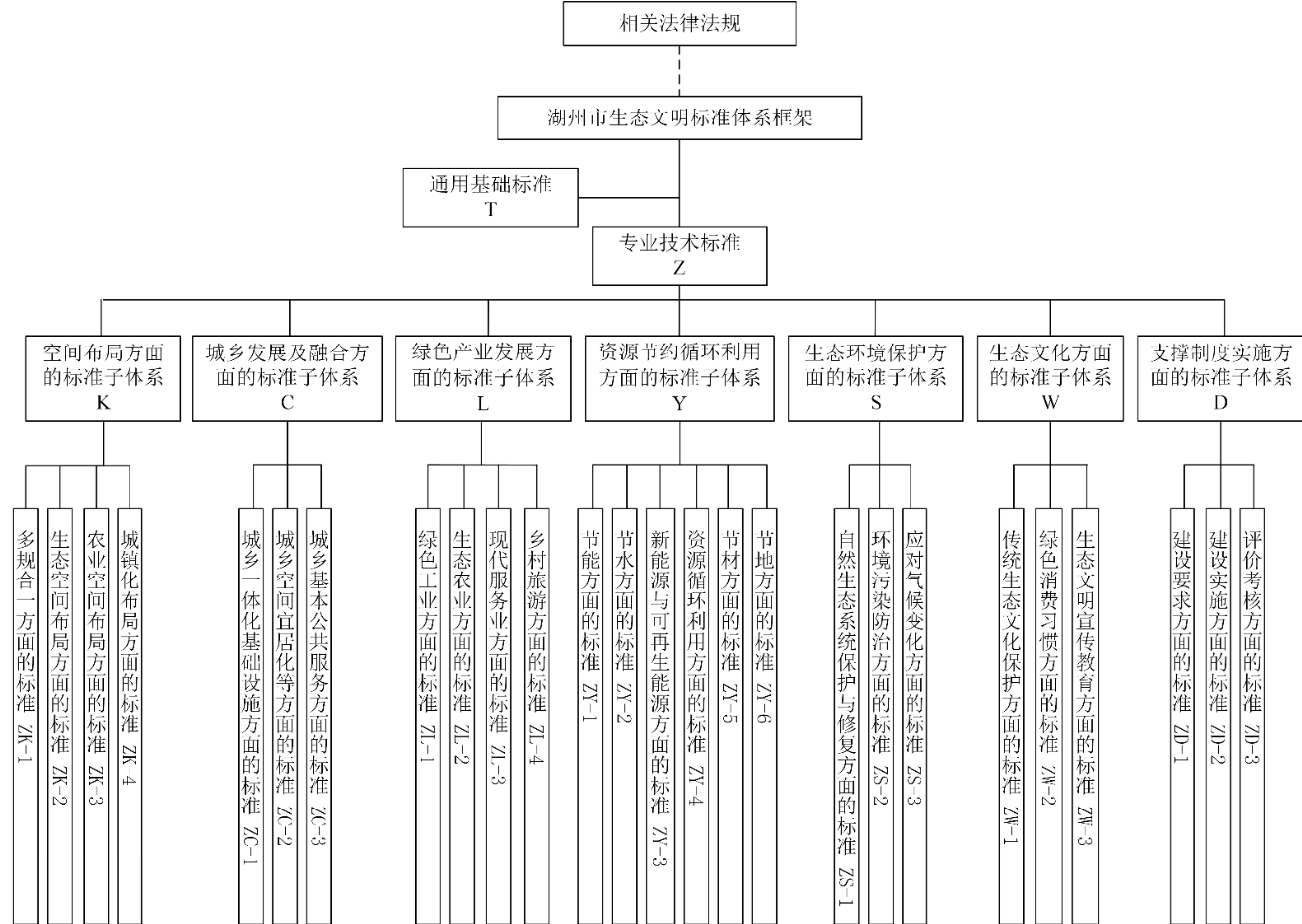 体系.png 体系.png