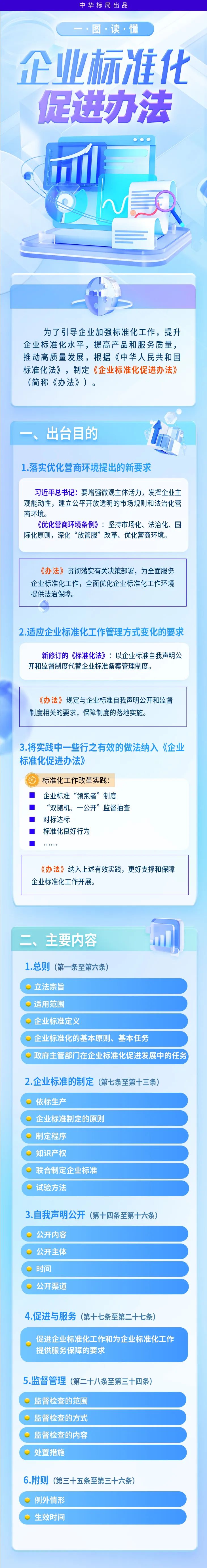 一图读懂企业标准化促进办法.jpg