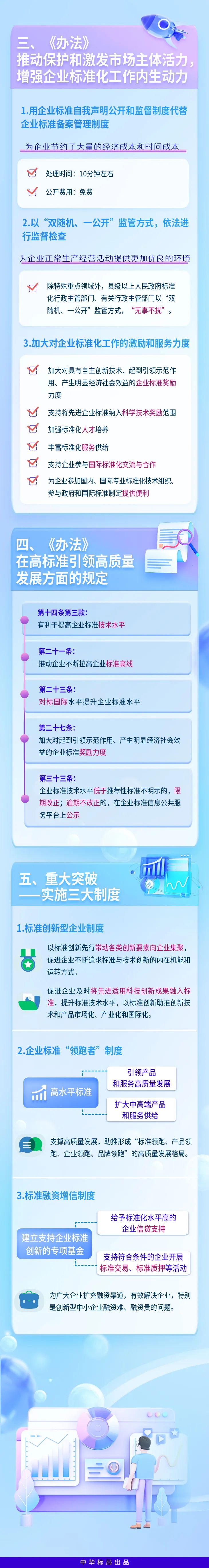 一图读懂企业标准化促进办法2.jpg
